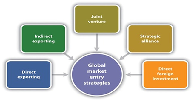 Market Entry Strategies for Foreign Companies in Kenya