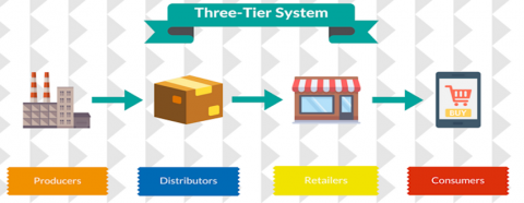 Agents and Distribuitors