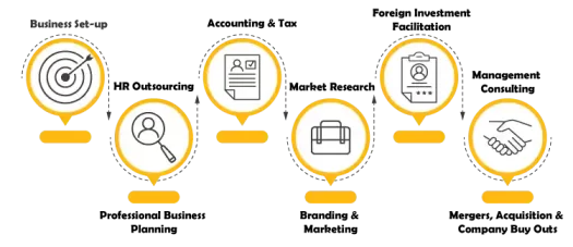 info2 Business Consultant in kenya